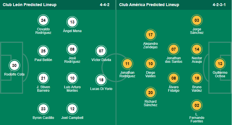 Nhận định, soi kèo Leon vs Club America, 9h05 ngày 1/8 - Ảnh 5