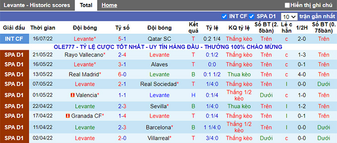 Nhận định, soi kèo Levante vs Wolves, 15h30 ngày 21/7 - Ảnh 1