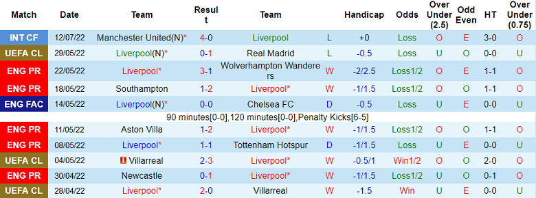 Nhận định, soi kèo Liverpool vs Crystal Palace, 19h35 ngày 15/7 - Ảnh 1