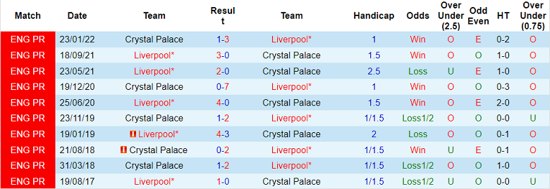 Nhận định, soi kèo Liverpool vs Crystal Palace, 19h35 ngày 15/7 - Ảnh 3