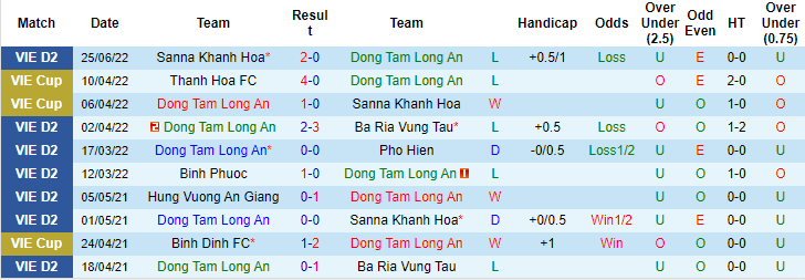 Nhận định, soi kèo Long An vs Huế, 17h ngày 3/7 - Ảnh 1