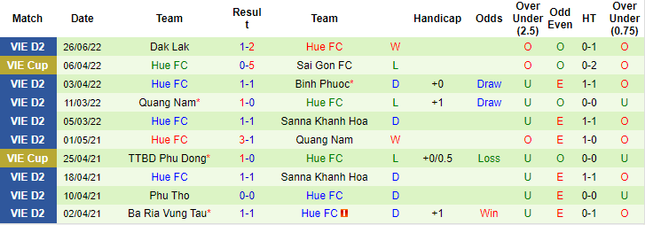 Nhận định, soi kèo Long An vs Huế, 17h ngày 3/7 - Ảnh 2