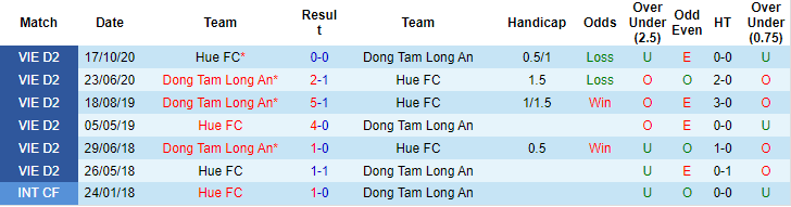 Nhận định, soi kèo Long An vs Huế, 17h ngày 3/7 - Ảnh 3