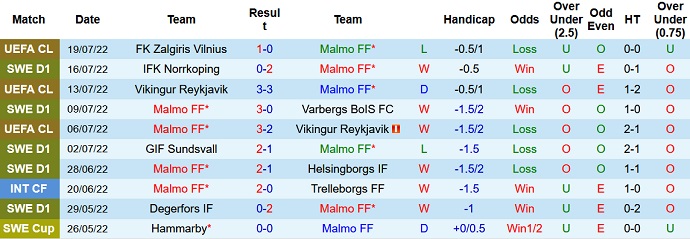 Nhận định, soi kèo Malmö vs Sirius, 20h00 ngày 23/7 - Ảnh 1