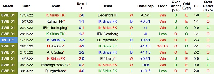 Nhận định, soi kèo Malmö vs Sirius, 20h00 ngày 23/7 - Ảnh 2