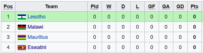 Nhận định, soi kèo Mauritius vs Eswatini, 19h ngày 6/7 - Ảnh 1