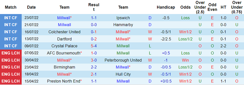 Nhận định, soi kèo Millwall vs Stoke, 21h ngày 30/7 - Ảnh 1