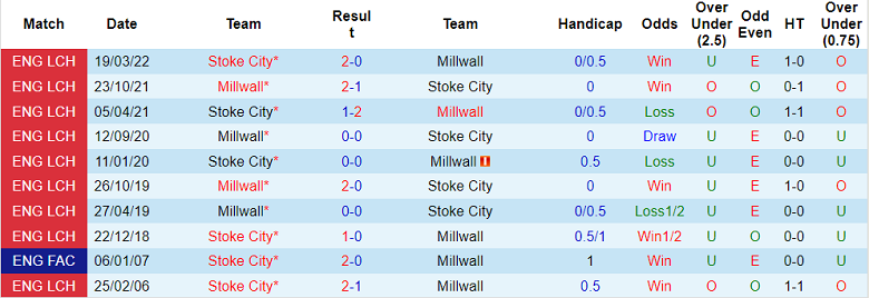 Nhận định, soi kèo Millwall vs Stoke, 21h ngày 30/7 - Ảnh 3