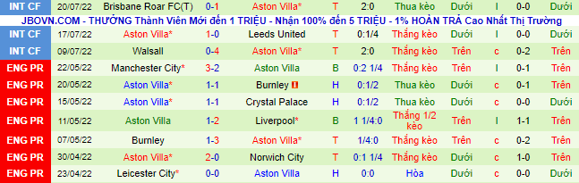 Nhận định, soi kèo MU vs Aston Villa, 16h45 ngày 23/7 - Ảnh 3