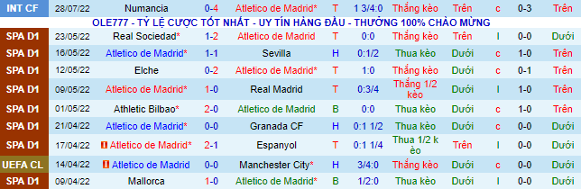 Nhận định, soi kèo MU vs Atletico Madrid, 18h45 ngày 30/7 - Ảnh 2