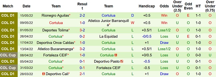 Nhận định, soi kèo Nacional vs Cortuluá, 6h10 ngày 11/7 - Ảnh 2