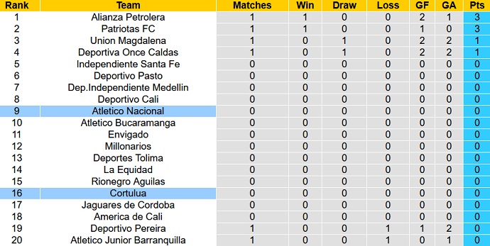 Nhận định, soi kèo Nacional vs Cortuluá, 6h10 ngày 11/7 - Ảnh 4