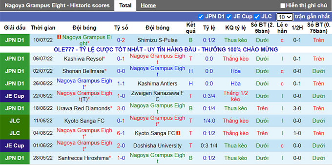 Nhận định, soi kèo Nagoya Grampus vs Cerezo Osaka, 16h30 ngày 13/7 - Ảnh 1