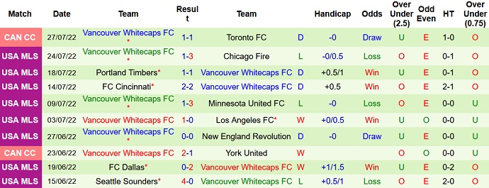 Nhận định, soi kèo Nashville vs Vancouver, 7h00 ngày 31/7 - Ảnh 2