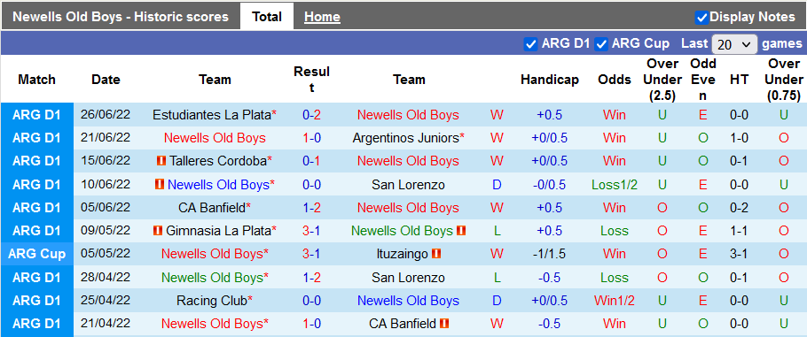 Nhận định, soi kèo Newell's Old Boys vs Parana, 5h ngày 5/7 - Ảnh 1