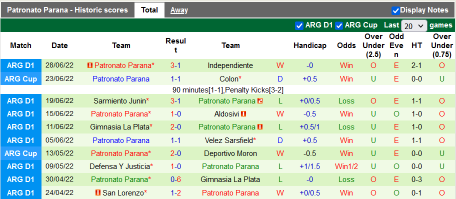 Nhận định, soi kèo Newell's Old Boys vs Parana, 5h ngày 5/7 - Ảnh 2