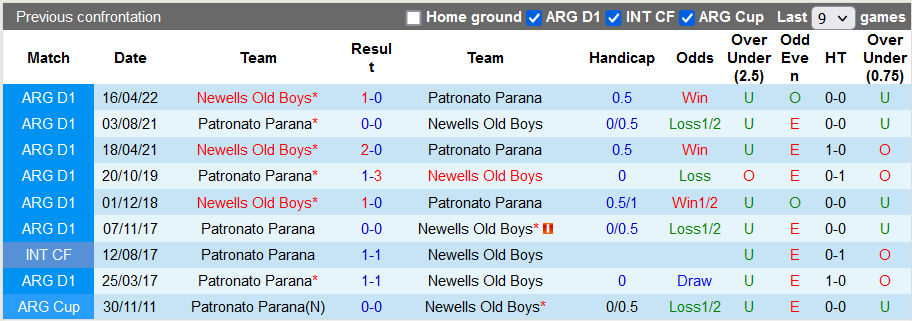 Nhận định, soi kèo Newell's Old Boys vs Parana, 5h ngày 5/7 - Ảnh 3