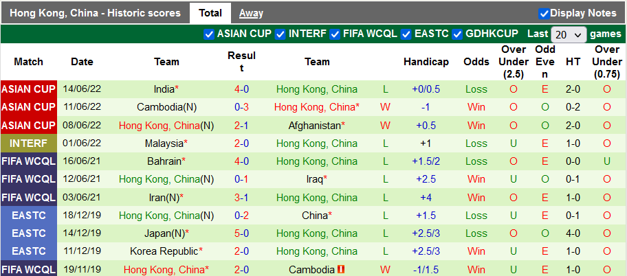 Nhận định, soi kèo Nhật Bản vs Hồng Kông, 17h20 ngày 19/7 - Ảnh 2