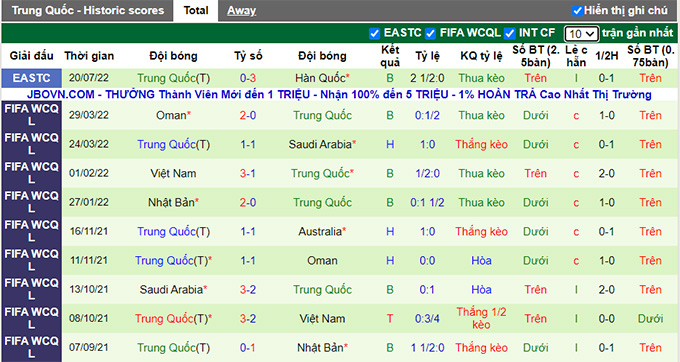 Nhận định, soi kèo Nhật Bản vs Trung Quốc, 17h20 ngày 24/7 - Ảnh 2