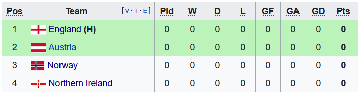 Nhận định, soi kèo Nữ Anh vs nữ Áo, 2h ngày 7/7 - Ảnh 4