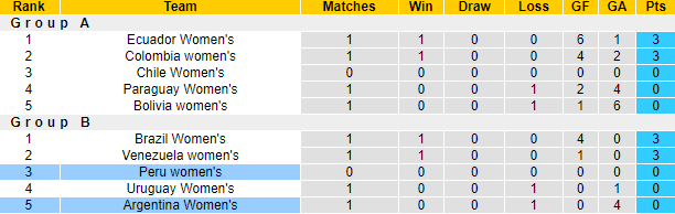 Nhận định, soi kèo Nữ Argentina vs nữ Peru, 7h ngày 13/7 - Ảnh 5
