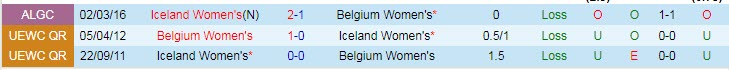 Nhận định, soi kèo nữ Bỉ vs nữ Iceland, 23h ngày 10/7 - Ảnh 3