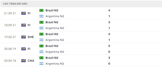 Nhận định, soi kèo Nữ Brazil vs Nữ Argentina, 07h00 ngày 10/07 - Ảnh 2