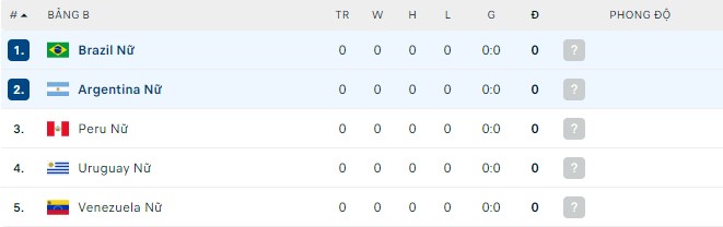 Nhận định, soi kèo Nữ Brazil vs Nữ Argentina, 07h00 ngày 10/07 - Ảnh 3
