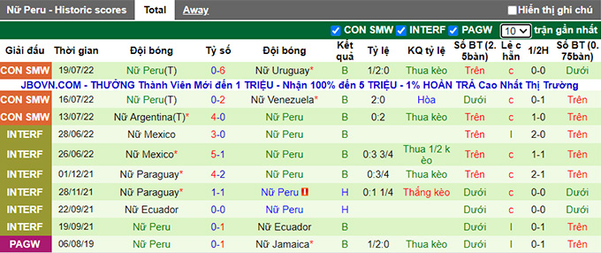 Nhận định, soi kèo Nữ Brazil vs Nữ Peru, 7h ngày 22/7 - Ảnh 2