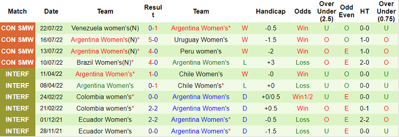 Nhận định, soi kèo Nữ Colombia vs nữ Argentina, 7h ngày 26/7 - Ảnh 2