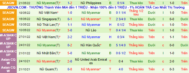 Nhận định, soi kèo Nữ Đông Timor vs Nữ Myanmar, 15h ngày 5/7 - Ảnh 3