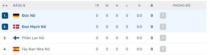 Nhận định, soi kèo Nữ Đức vs Nữ Đan Mạch, 02h00 ngày 09/07 - Ảnh 3