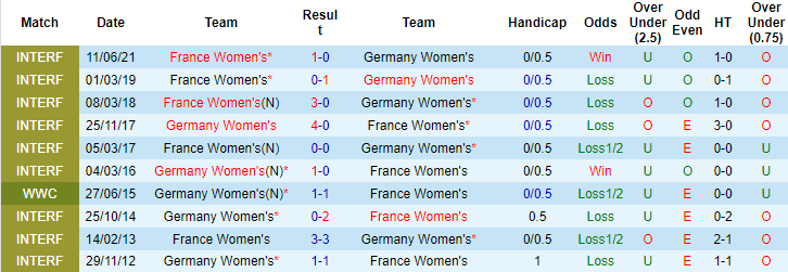 Nhận định, soi kèo Nữ Đức vs nữ Pháp, 2h ngày 28/7 - Ảnh 3