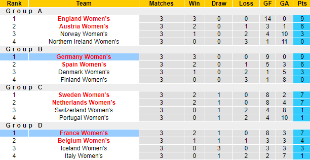 Nhận định, soi kèo Nữ Đức vs nữ Pháp, 2h ngày 28/7 - Ảnh 4