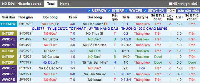 Nhận định, soi kèo Nữ Đức vs Nữ Tây Ban Nha, 2h ngày 13/7 - Ảnh 1