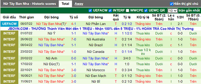 Nhận định, soi kèo Nữ Đức vs Nữ Tây Ban Nha, 2h ngày 13/7 - Ảnh 2