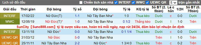 Nhận định, soi kèo Nữ Đức vs Nữ Tây Ban Nha, 2h ngày 13/7 - Ảnh 3