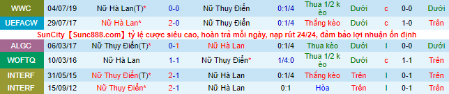 Nhận định, soi kèo Nữ Hà Lan vs Nữ Thụy Điển, 2h ngày 10/7 - Ảnh 1