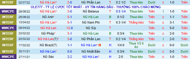 Nhận định, soi kèo Nữ Hà Lan vs Nữ Thụy Điển, 2h ngày 10/7 - Ảnh 2