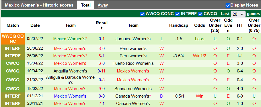 Nhận định, soi kèo nữ Haiti vs nữ Mexico, 9h ngày 8/7 - Ảnh 2