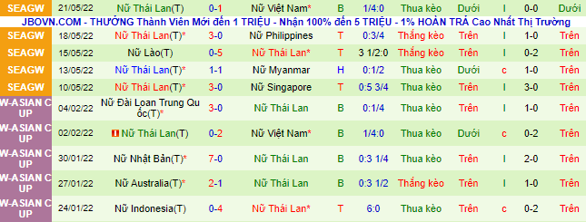 Nhận định, soi kèo Nữ Indonesia vs Nữ Thái Lan, 18h ngày 4/7 - Ảnh 3