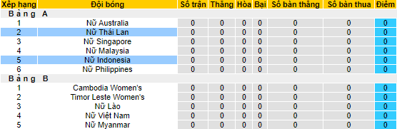 Nhận định, soi kèo Nữ Indonesia vs Nữ Thái Lan, 18h ngày 4/7 - Ảnh 4
