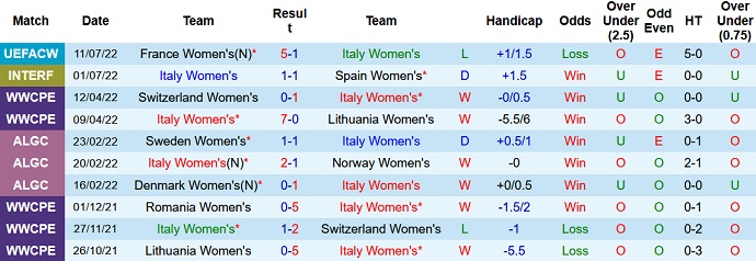 Nhận định, soi kèo Nữ Italy vs Nữ Iceland, 23h00 ngày 14/7 - Ảnh 1