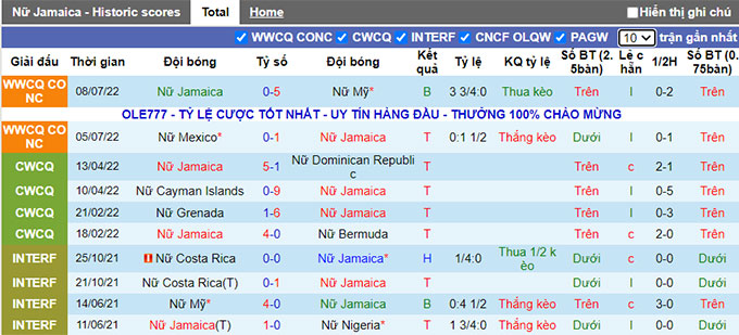 Nhận định, soi kèo Nữ Jamaica vs Nữ Haiti, 9h ngày 12/7 - Ảnh 1