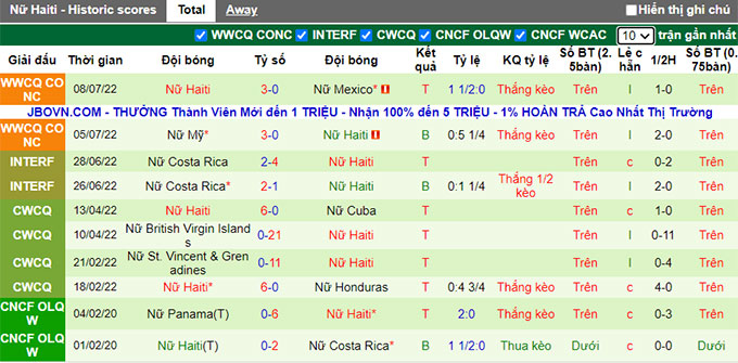 Nhận định, soi kèo Nữ Jamaica vs Nữ Haiti, 9h ngày 12/7 - Ảnh 2