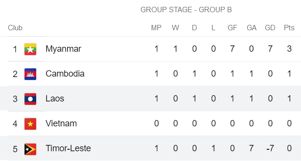 Nhận định, soi kèo Nữ Lào vs nữ Đông Timor, 15h ngày 7/7 - Ảnh 3