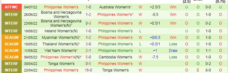 Nhận định, soi kèo nữ Malaysia vs nữ Philippines, 18h ngày 8/7 - Ảnh 2