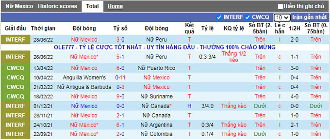 Nhận định, soi kèo Nữ Mexico vs Nữ Jamaica, 9h ngày 5/7 - Ảnh 1