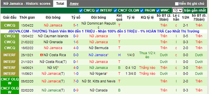 Nhận định, soi kèo Nữ Mexico vs Nữ Jamaica, 9h ngày 5/7 - Ảnh 2