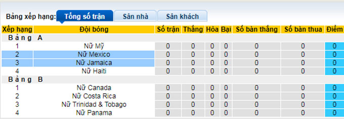 Nhận định, soi kèo Nữ Mexico vs Nữ Jamaica, 9h ngày 5/7 - Ảnh 4